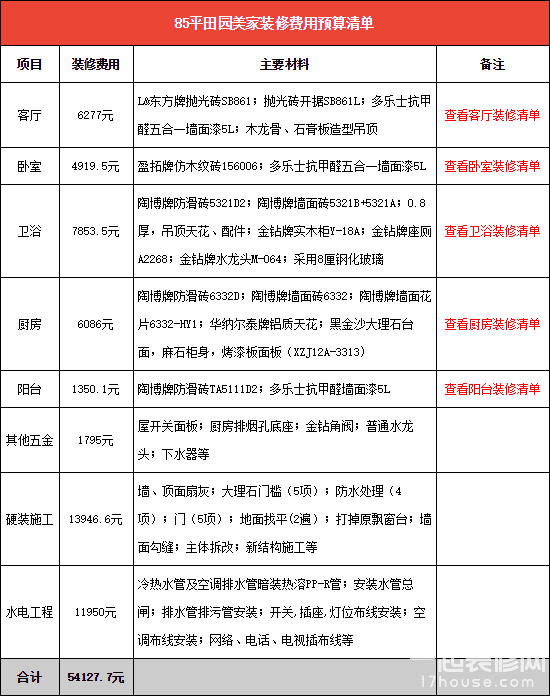 五万元装修85平结婚温馨小家 装修材料价格清单