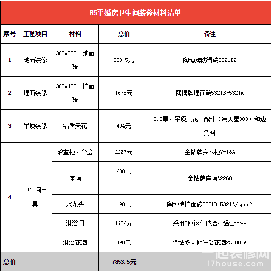 五万元装修85平结婚温馨小家 装修材料价格清单