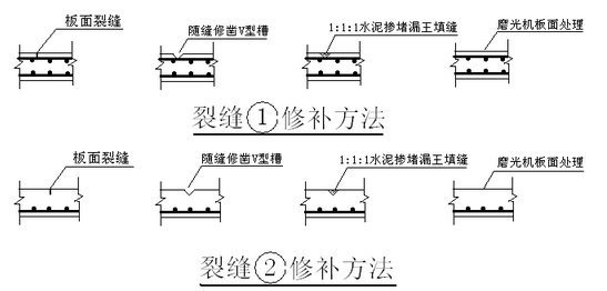 混凝土楼板裂缝修补具体施工措施