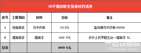 五万元装修85平结婚温馨小家 装修材料价格清单