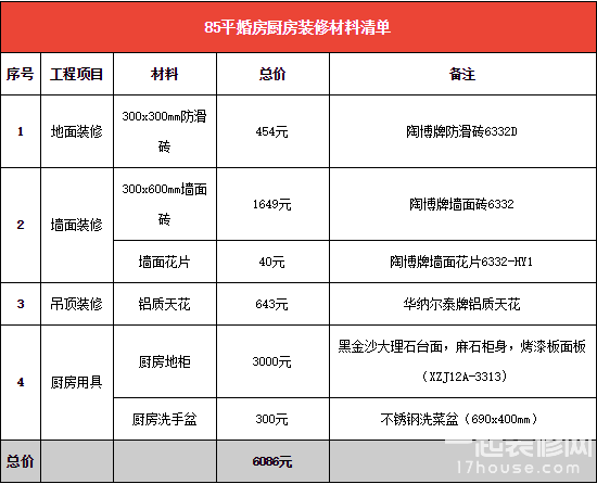 五万元装修85平结婚温馨小家 装修材料价格清单